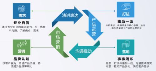 三個月破局 產(chǎn)品新人如何快速融入團隊并推動市場營銷策劃