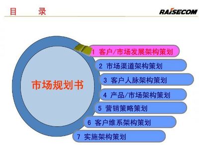 大客戶(hù)管理與策略 從篩選、挖掘到維護(hù)的頂級(jí)秘訣